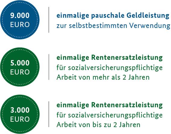 Übersicht Förderprogramme Heinz-Kettler-Stiftung