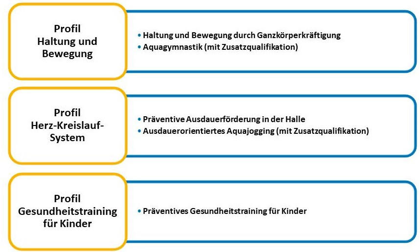 DOSB Masterprogramme