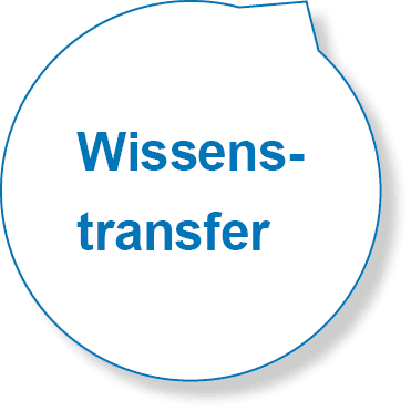 Gemeinschaft