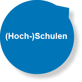 Gemeinschaft