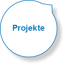 Gemeinschaft