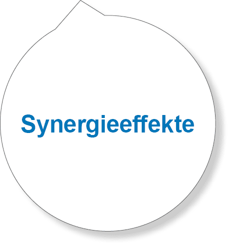 Gemeinschaft