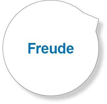 Gemeinschaft